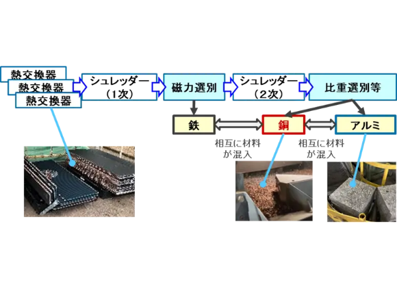Giappone: Daikin punta sul riciclo orizzontale delle alette in alluminio per scambiatori di calore HVAC