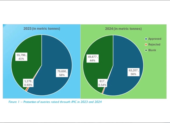 Unep: oltre 250mila tonnellate di sostanze controllate verificate dal sistema iPIC